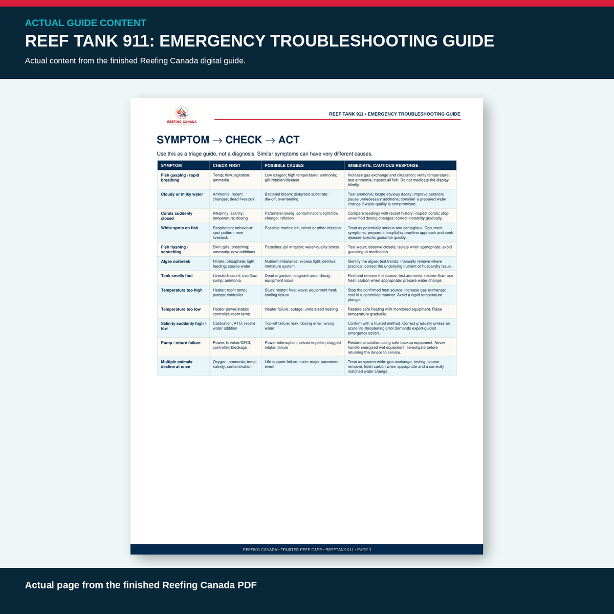 Reef Tank 911 + Emergency Troubleshooting Guide | Digital PDF