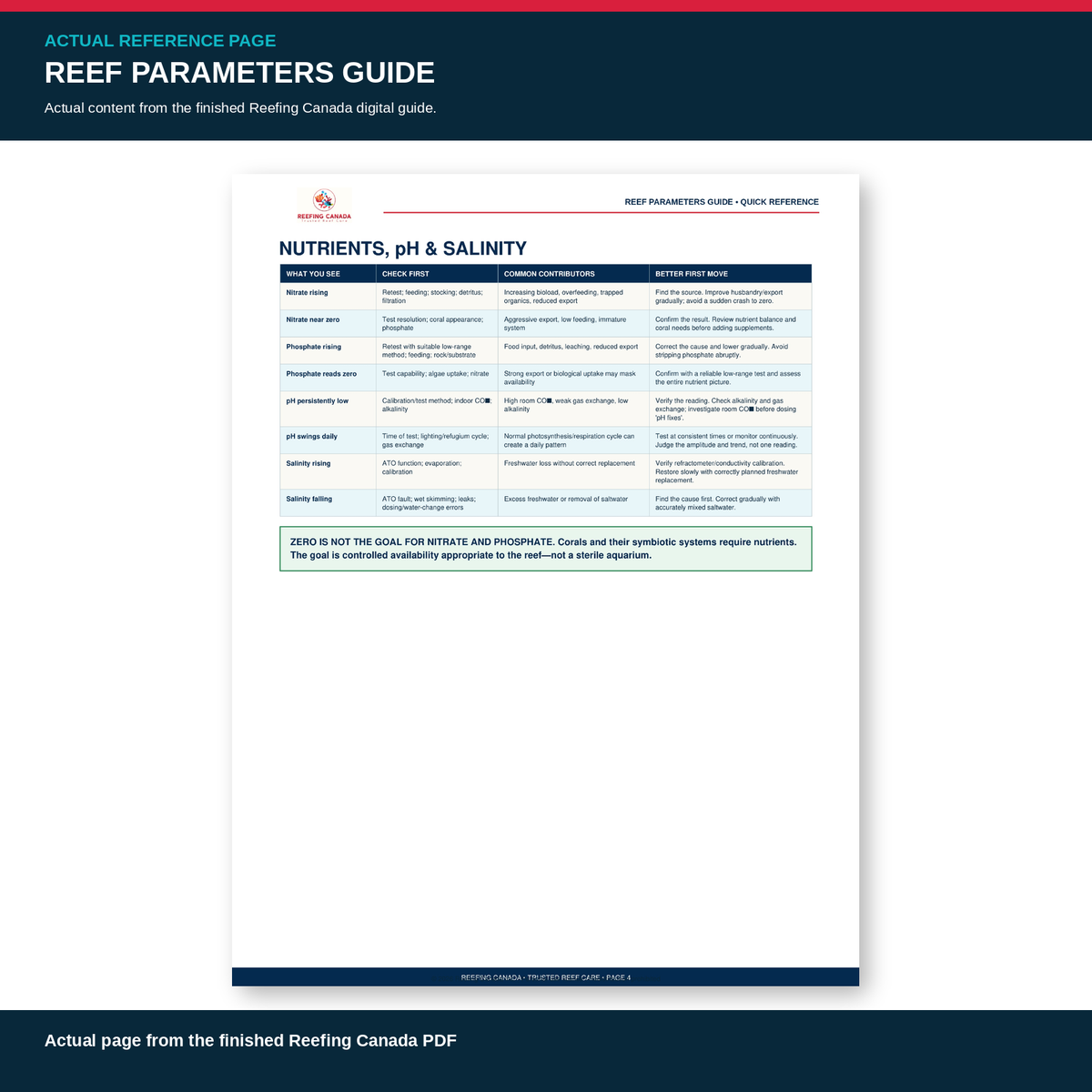 Reef Tank Parameters Guide | Digital PDF